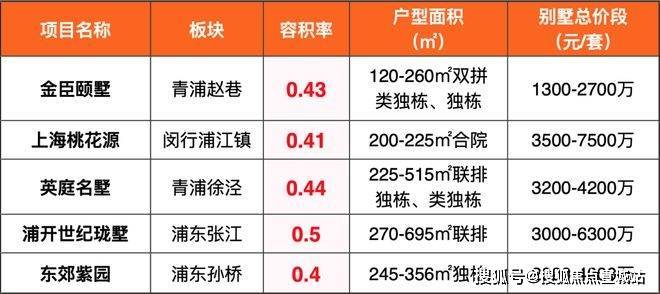 天博五个院子的别墅售楼处电话_五个院子的别墅售楼处24小时热线电话-营销中心电话(图4)