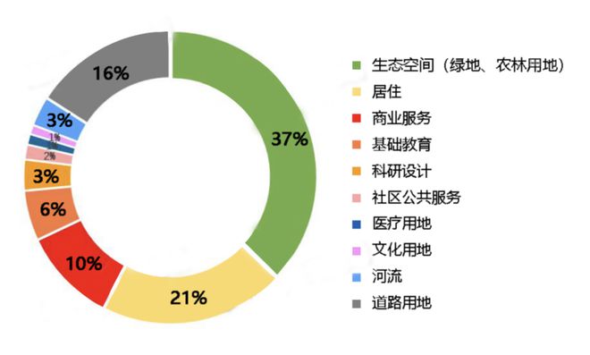 天博官网上海浦东中国中铁诺德璟宸建面约89-129㎡3~4房诺德璟宸！(图12)