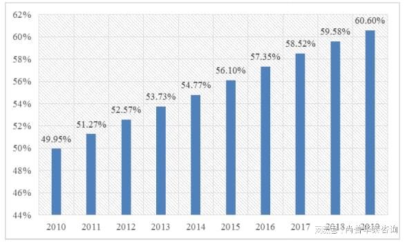 天博官网2021年园林绿化项目市场分析(图2)