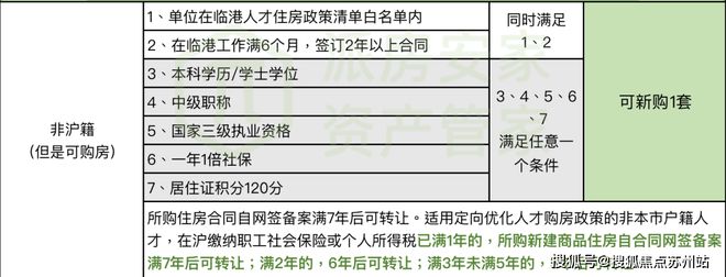 天博体育官方平台入口一文读懂新黄浦·江南里优缺点!分析一下新黄浦·江南里值得买吗(图28)