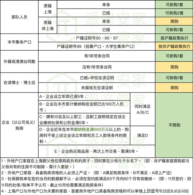 天博体育官方平台入口一文读懂新黄浦·江南里优缺点!分析一下新黄浦·江南里值得买吗(图29)