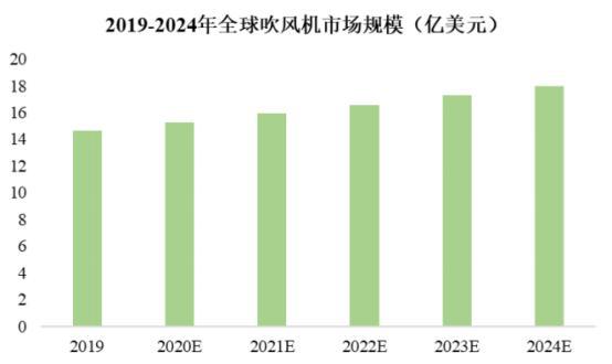 天博体育官方平台入口2021年全球园林机械行业细分产品市场规模预测分析(图4)