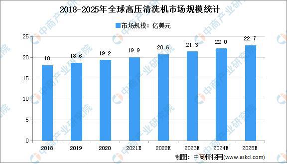 天博体育官方平台入口2021年全球园林机械行业细分产品市场规模预测分析(图5)