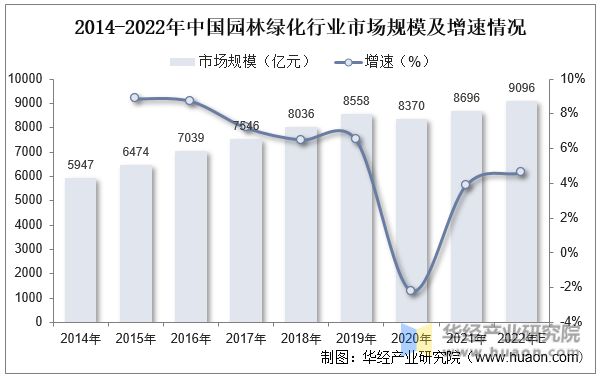 天博官网干货！一文看懂园林机械行业发展现状：锂电快速替代燃油产品(图4)