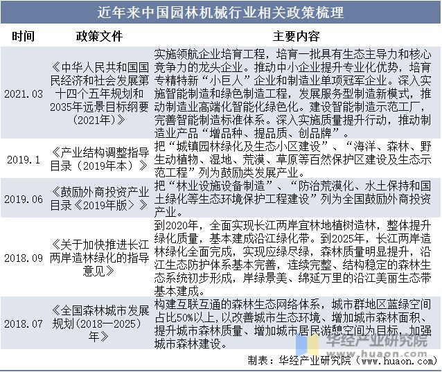 天博官网干货！一文看懂园林机械行业发展现状：锂电快速替代燃油产品(图3)