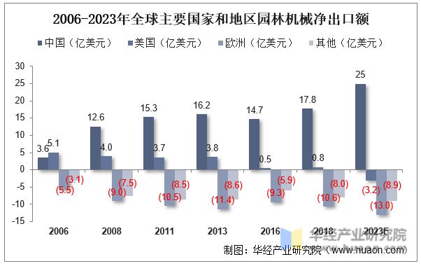 天博官网干货！一文看懂园林机械行业发展现状：锂电快速替代燃油产品(图9)