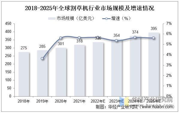 天博官网干货！一文看懂园林机械行业发展现状：锂电快速替代燃油产品(图8)