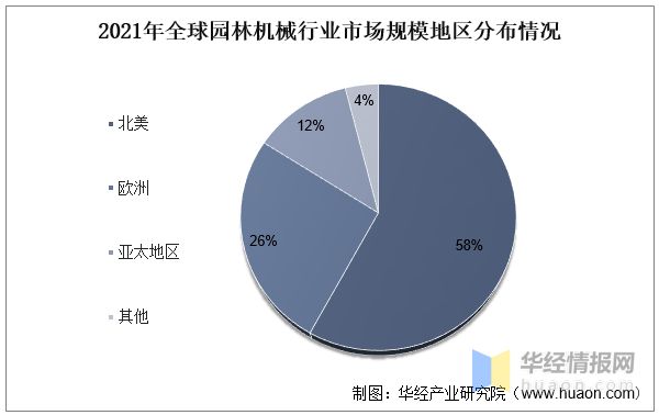 天博官网干货！一文看懂园林机械行业发展现状：锂电快速替代燃油产品(图6)