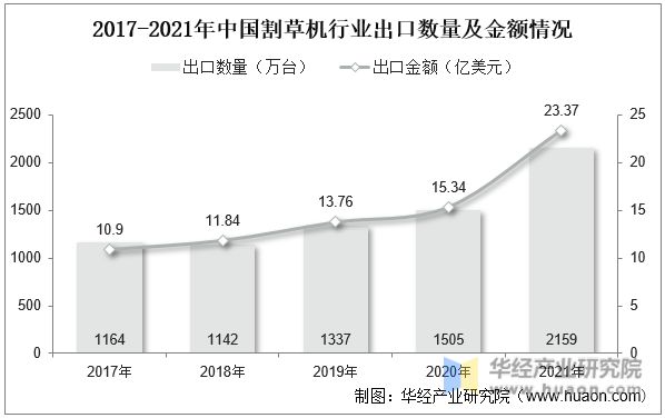 天博官网干货！一文看懂园林机械行业发展现状：锂电快速替代燃油产品(图12)