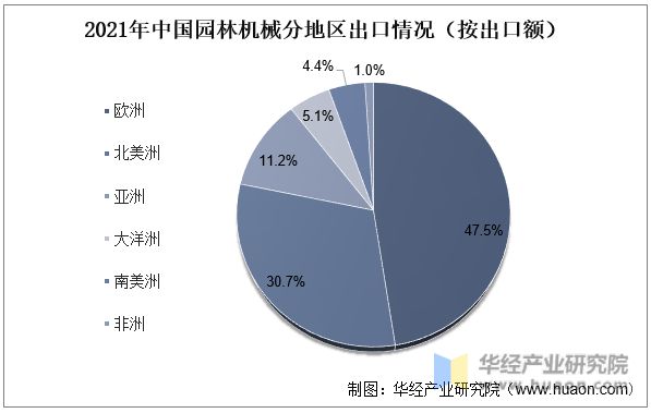 天博官网干货！一文看懂园林机械行业发展现状：锂电快速替代燃油产品(图11)