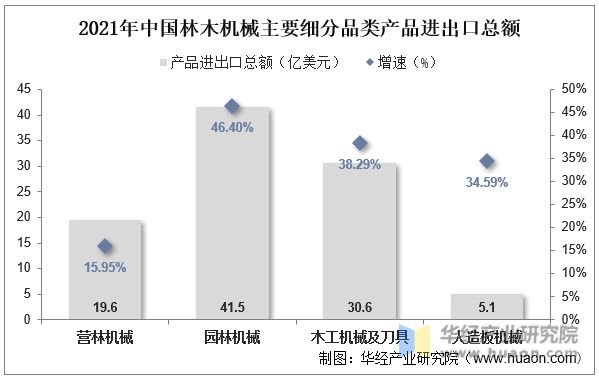 天博官网干货！一文看懂园林机械行业发展现状：锂电快速替代燃油产品(图10)