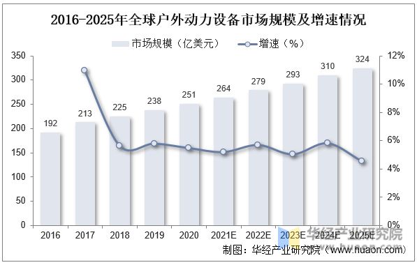 天博官网干货！一文看懂园林机械行业发展现状：锂电快速替代燃油产品(图15)