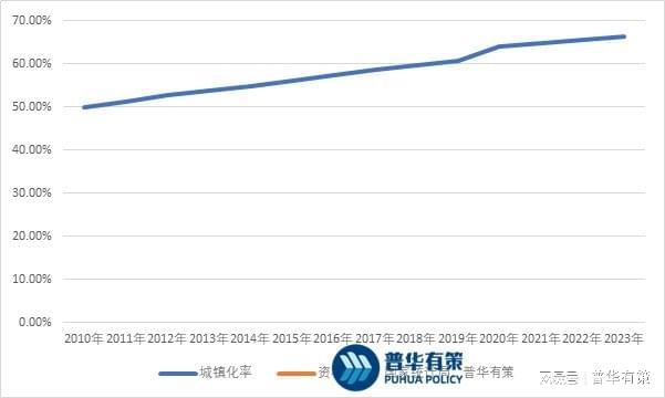 天博官网入口园林景观设计行业发展前景及主要因素(图1)