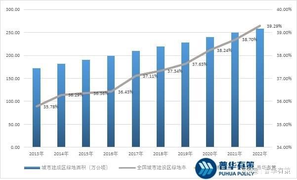 天博官网入口园林景观设计行业发展前景及主要因素(图2)