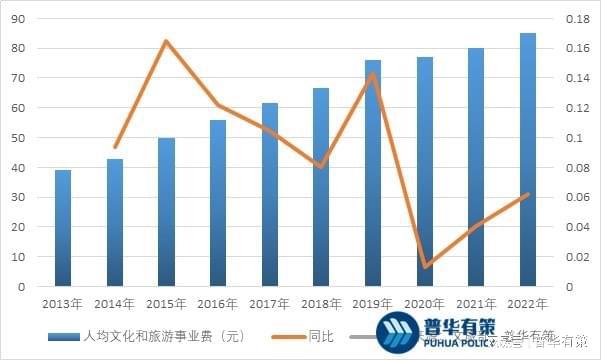 天博官网入口园林景观设计行业发展前景及主要因素(图4)