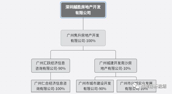 天博官网【官方】深圳宝安碧海·越秀潮樾府建面93-133㎡3-4房清盘阶段(图3)