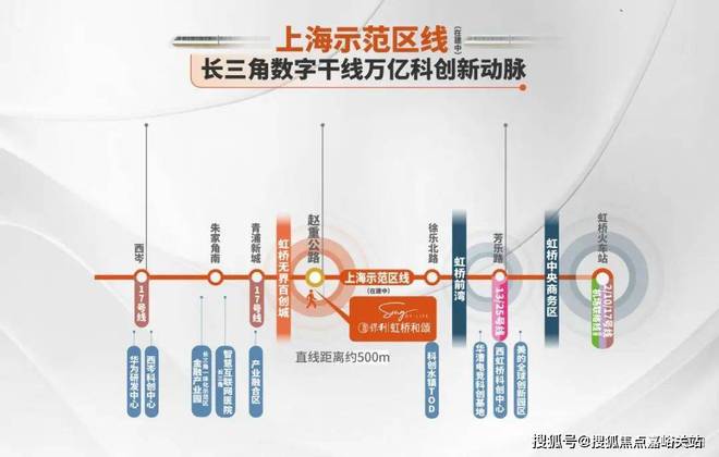 天博官网保利虹桥和颂-2站前湾 3站虹桥枢纽 轨交示范区线米(图4)