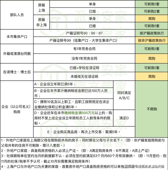 天博官网保利虹桥和颂-2站前湾 3站虹桥枢纽 轨交示范区线米(图9)