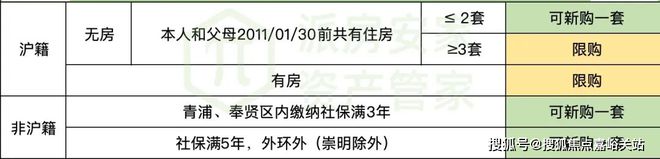 天博官网保利虹桥和颂-2站前湾 3站虹桥枢纽 轨交示范区线米(图8)