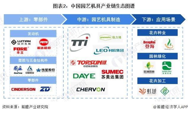 天博官网入口「前瞻解读」2024-2029年中国园艺机具行业成本及企业投资分析(图3)