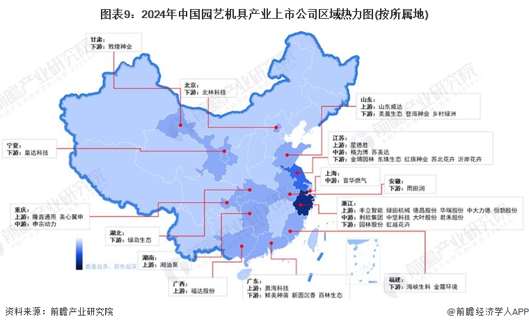 天博体育官方平台入口【最全】2024年中国园艺机具行业上市公司市场竞争格局分析(图1)