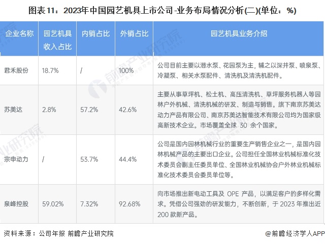 天博体育官方平台入口【最全】2024年中国园艺机具行业上市公司市场竞争格局分析(图3)