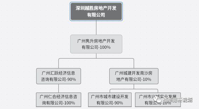 天博官网入口深圳越秀潮樾府首付几成？首套房首付现在两成吗？利率多少？(图3)