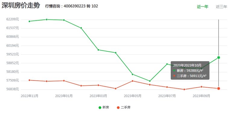 天博官网2023年深圳各区最新房价一览表!