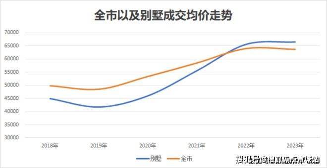 天博体育官方平台入口嘉定「五个院子的别墅」售楼处电话-地址-价格-容积率-售楼处(图3)