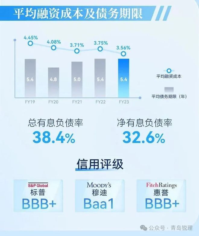 天博体育官方平台入口揭秘丨楼市变局下持续增长的底层逻辑坚守长期主义与产品主义(图2)