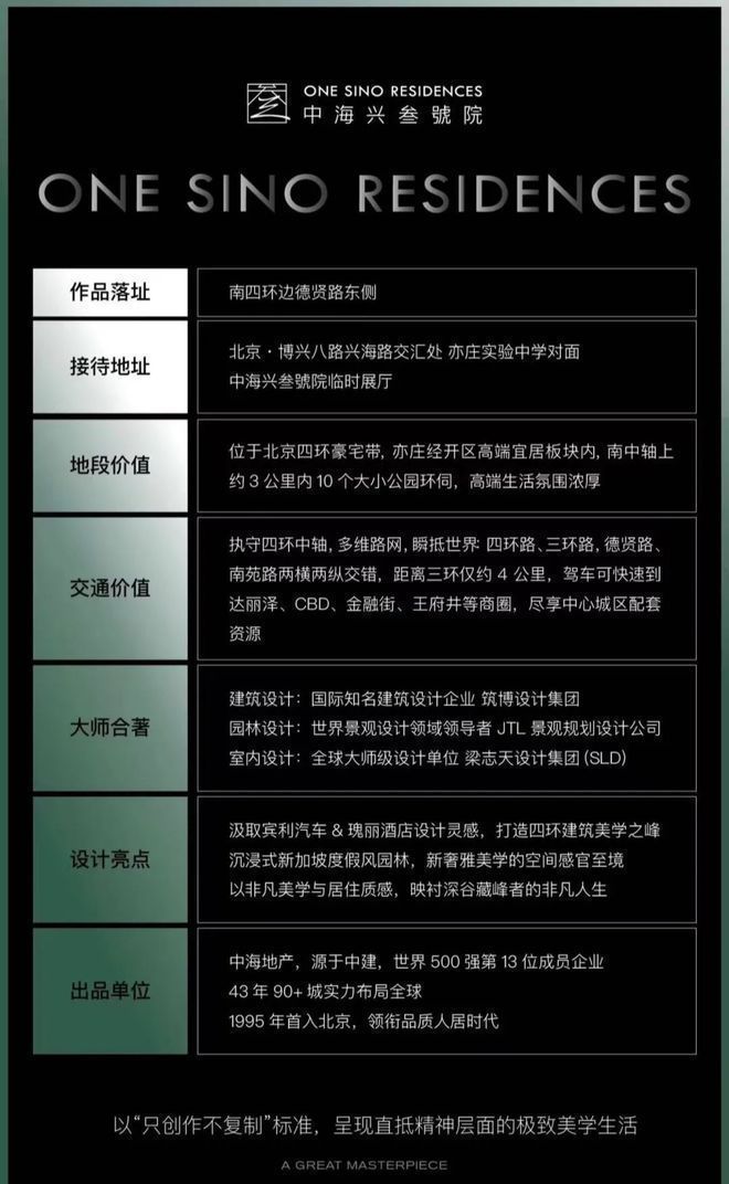 天博北京2024新房【中海兴叁号院】售楼电话-官网认证-价格详情(图9)