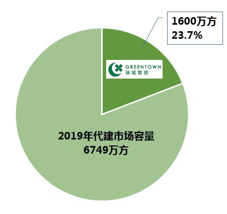 天博官网入口十年潜行一朝突围“代建第一股”绿理成功登陆港股(图3)