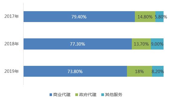 天博官网入口十年潜行一朝突围“代建第一股”绿理成功登陆港股(图5)