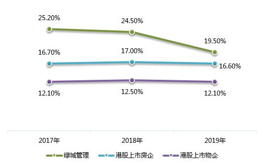 天博官网入口十年潜行一朝突围“代建第一股”绿理成功登陆港股(图6)