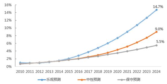 天博官网入口十年潜行一朝突围“代建第一股”绿理成功登陆港股(图7)