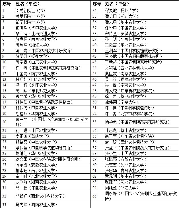 天博官网“中国园艺学会分子育种分会第四届学术年会”第二轮通知(图1)