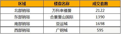 天博广州东销冠盘国庆上新小户型撬动大社区135万起买园景三房！(图2)