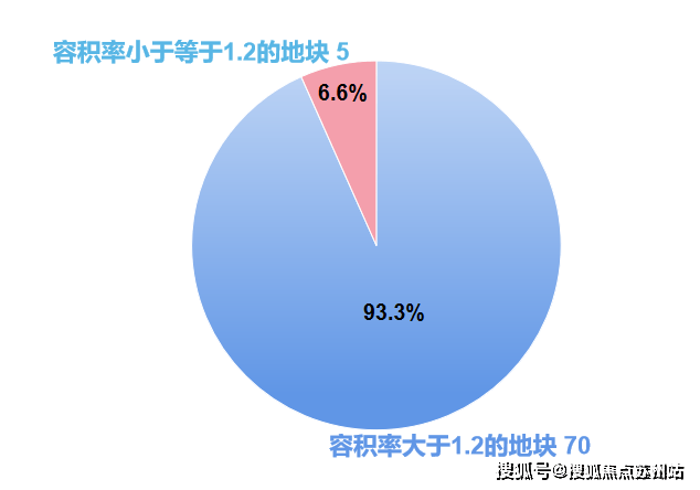 天博官网入口光合跃城(售楼处)首页网站_光合跃城售楼处电话_光合跃城欢迎您楼盘详(图6)