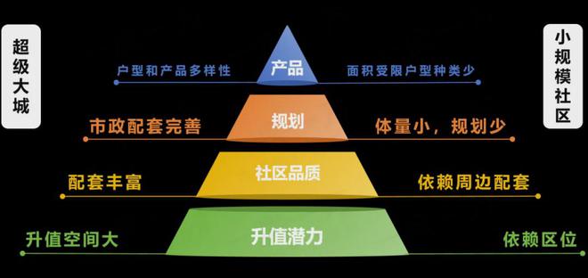 天博体育官方平台入口青浦保利建发印象青城官方网站 官方售楼处发布：生活便利享！(图10)