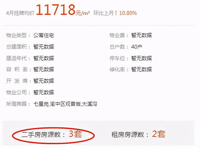 天博官网实探重庆巴蜀学区房！有的卖到31000有的小区才9000(图24)