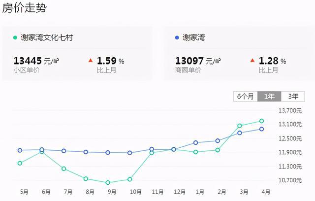 天博官网实探重庆巴蜀学区房！有的卖到31000有的小区才9000(图26)