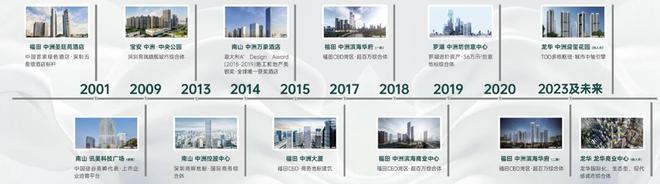 天博体育官方平台入口2024最新中洲迎玺花园(官方通知)楼盘简介房价-户型交房-(图12)