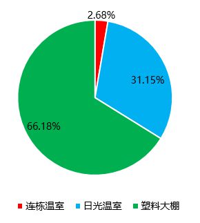 天博官网入口设施农业机械化的发展现状及趋势(图6)