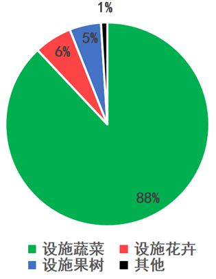 天博官网入口设施农业机械化的发展现状及趋势(图7)