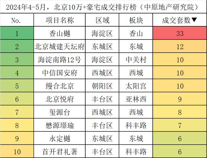 天博体育官方平台入口这个海淀销冠豪宅用实景兑现中国隐奢园林样本(图1)