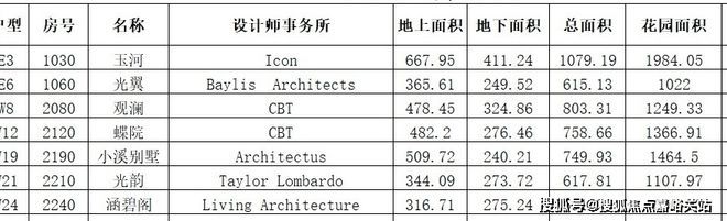 天博体育官方平台入口曼荼园2024官方网站发布·松江佘山曼荼园售楼处官方楼盘详情(图1)