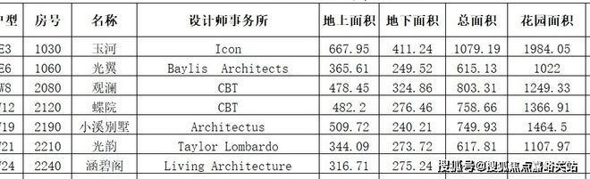 天博官网中凯曼荼园@官方发布（上海金山）中凯曼荼园售楼处电话-最新资讯(图1)