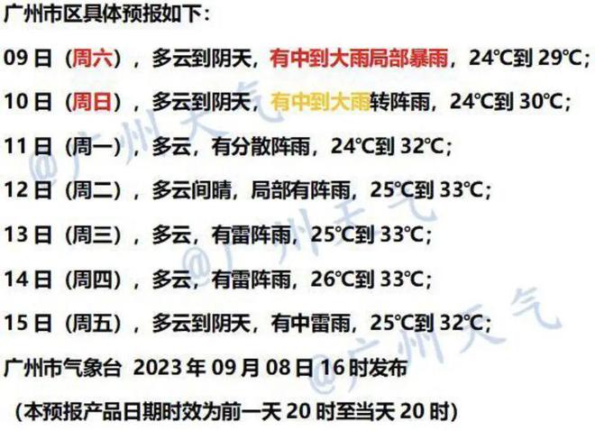 天博体育官方平台入口打破番禺区降水历史纪录一景区部分围墙被雨冲塌！周末还会下雨吗(图8)