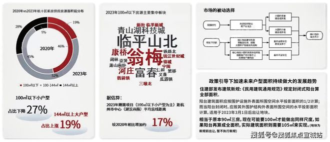 天博体育官方平台入口河印观翠湾（2024最新楼盘详情）河印观翠湾售楼处官方网站！(图18)