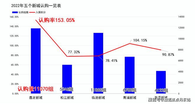 天博体育官方平台入口2024年星尚观澜世嘉（官方网站）星尚观澜世嘉2024年最新(图2)